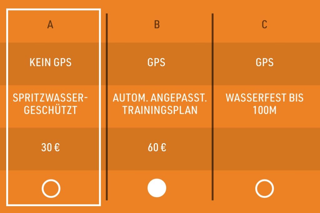 In einer Choice-Based-Conjoint-Analyse wählt die Testperson die bevorzugte Produktvariante aus mehreren Angeboten mit unterschiedlichen Preis- und Feature-Kombinationen aus.