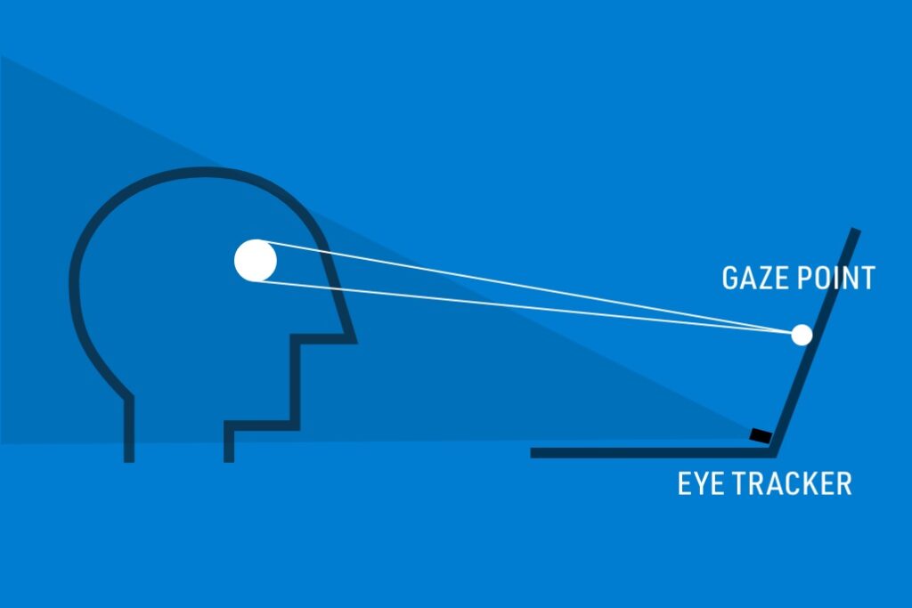 eye-tracking-funktionsweise-setup
