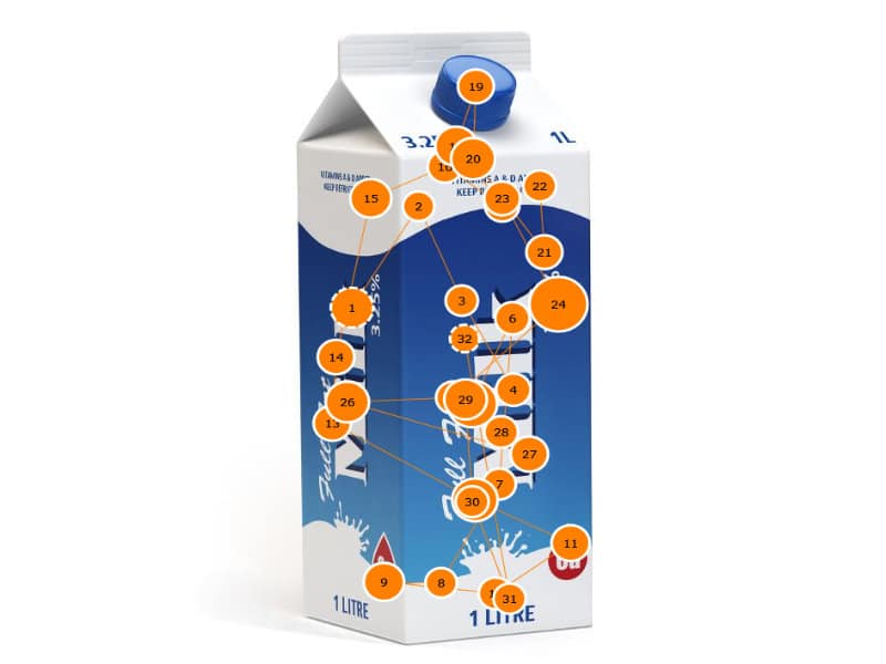 eye-tracking-gazeplot-scanpfad